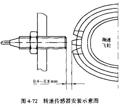 转速传感器安装示意图