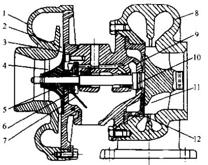  柴油发电机组废气涡轮增压器的构造