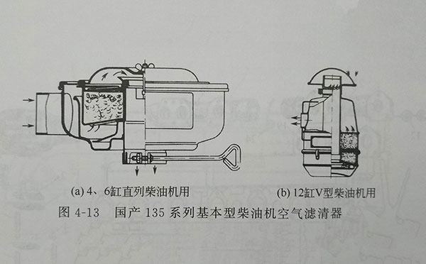 135系列4、6缸直列柴油机用空滤器