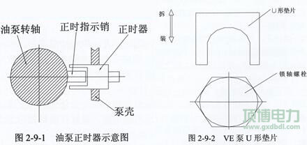 玉柴发电机组喷油泵