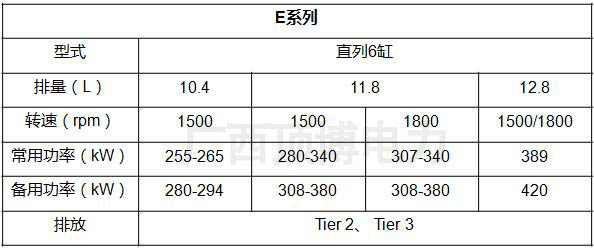 上柴发动机技术参数