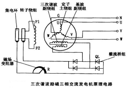 三相交流发电机三次谐波励磁原理结构图