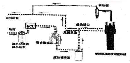 燃油喷射供给系统