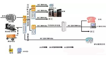 星级酒店业供电示意图