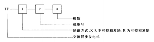 2.4段符号及数字代表发电机型号