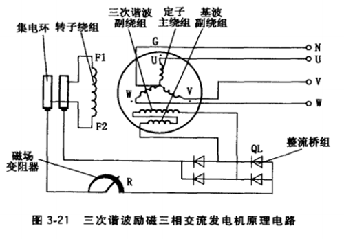 三次谐波励磁发电机