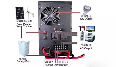 汽油发电机组原理