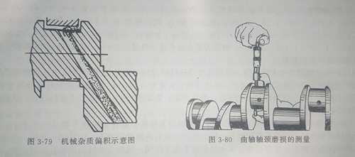 不圆柱形