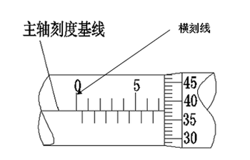 千分尺读取方法2