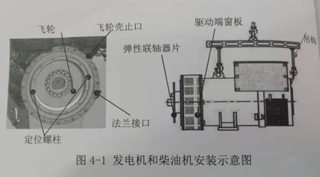 发电机与柴油机安装示意图