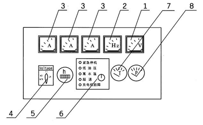 DSE501K控制柜面板图