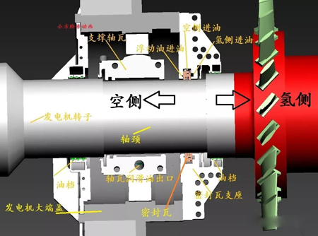 发电机密封瓦结构1