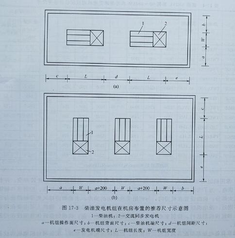 发电机机房