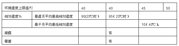 发电机温度要求