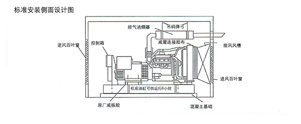 发电机安装设计图侧面