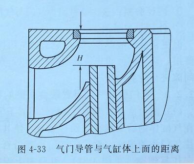 发电机气门导管更换2