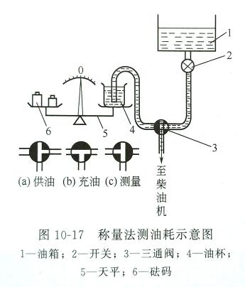 称量法则