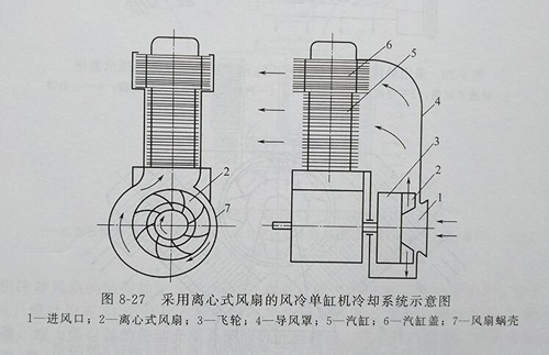 风冷发电机