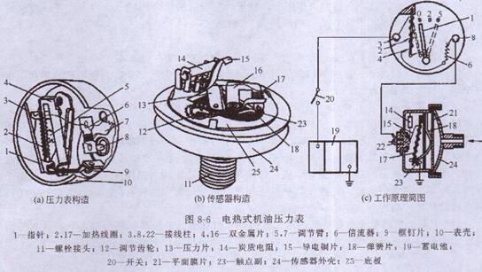 柴油发电机电热式机油压力表的构造及作用原理