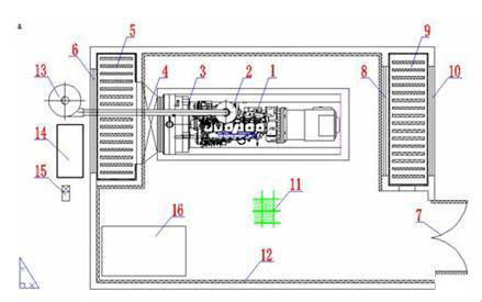  柴油发电机(风冷式)噪声治理平面示意图