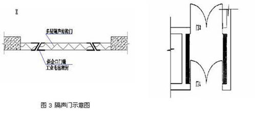 隔声间与声闸