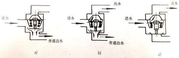 300KW柴油发电机组调温器工作原理