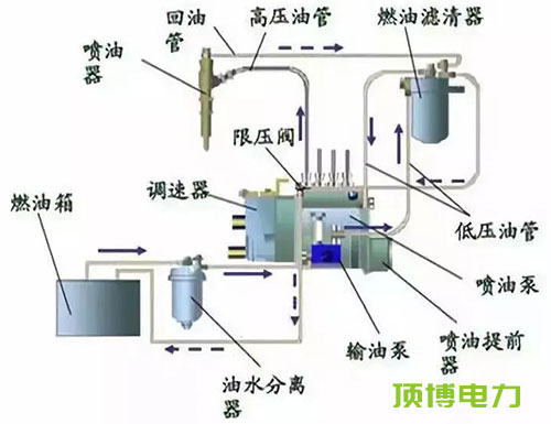 柴油发电机组维修保养