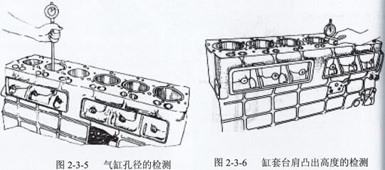 发电机组YC4110机型的缸套无防火圈