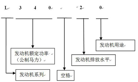 发电机命名2