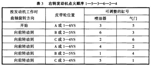 康明斯发动机3