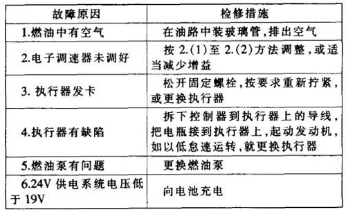 发动机故障3