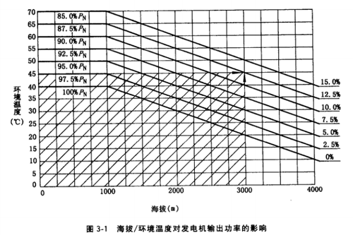 海拔对输出功率影响