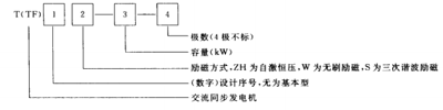 发电机型号