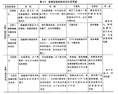 按产品特点选型