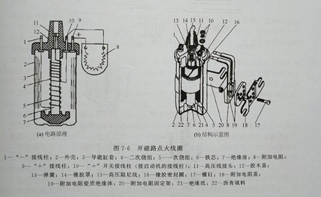 发电机点火线圈