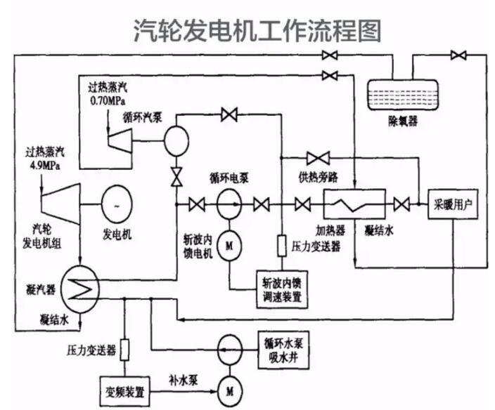 汽轮机工作原理11