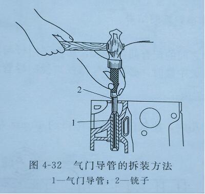 发电机气门导管更换