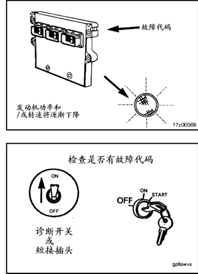 发动机故障副本