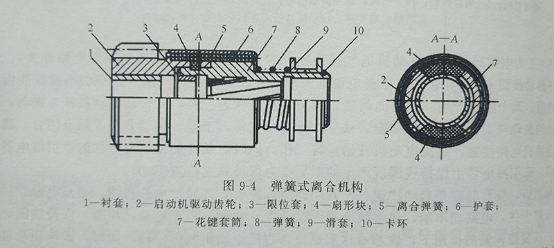 弹簧式离合机构.JPG