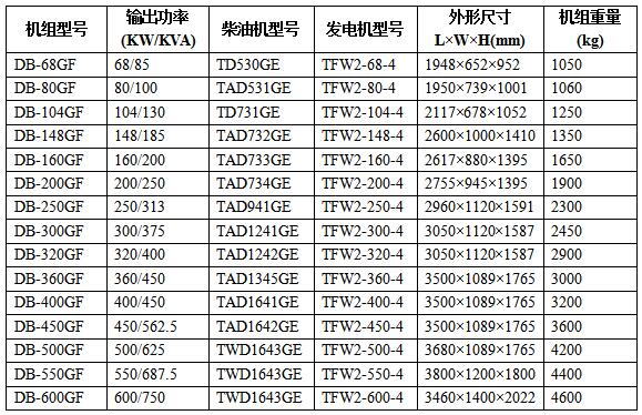 沃尔沃柴油发电机组技术参数