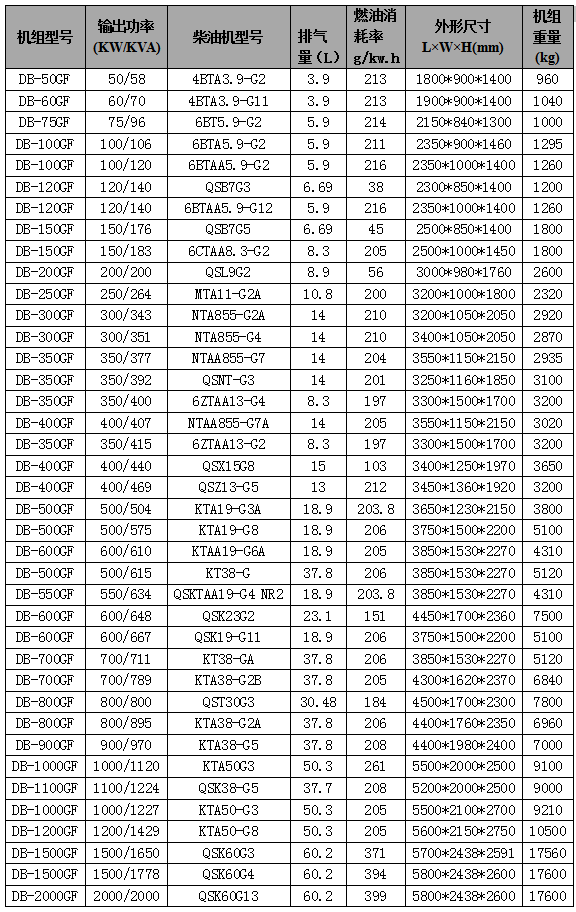 康明斯柴油发电机组参数