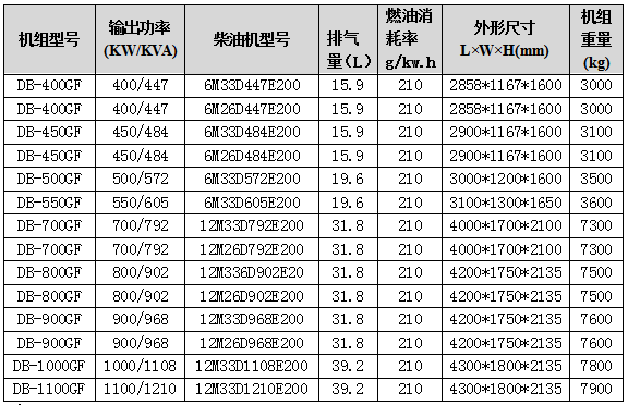 潍柴发电机组技术参数